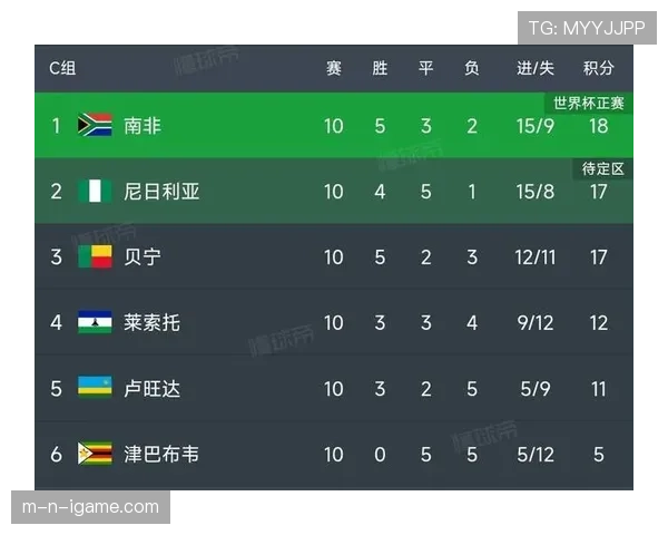 2026世界杯备战聚焦：专家解读球员心理调整对比赛走势的影响